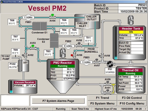 Supervisory Control And Data Acquisition (Scada) Example 2
